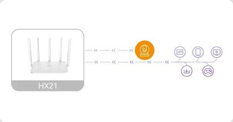 Router Imou HX21 dwuzakresowe Wi-Fi Router Imou HX21 dwuzakresowe Wi-Fi