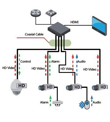 KAMERA HDCVI DAHUA HAC-EBW3802-0250B KAMERA HDCVI DAHUA HAC-EBW3802-0250B
